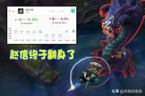 国服第一赵信出装(新版赵信最暴力出装)