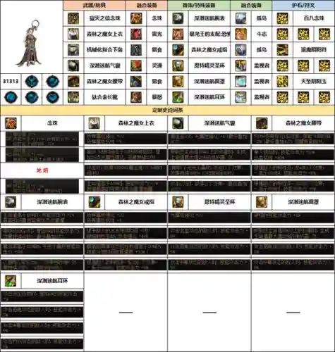 dnf女圣骑士装备推荐(女圣骑士110版本装备搭配)插图7