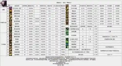 dnf70版本黑暗武士(DNF网游70级黑暗武士加点)