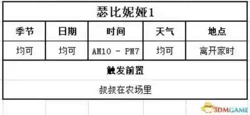 牧场物语结婚人物攻略(牧场物语哪个女孩最适合结婚)插图102 牧场物语结婚人物攻略(牧场物语哪个女孩最适合结婚)插图102