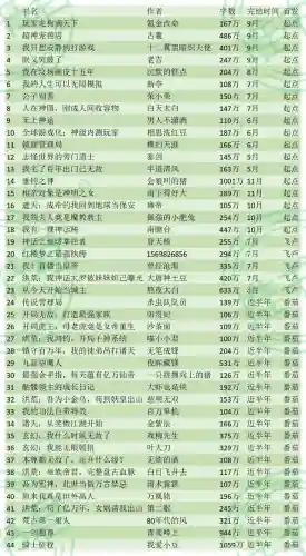 神途排行榜前一(哪个神途人气高又耐玩)插图4