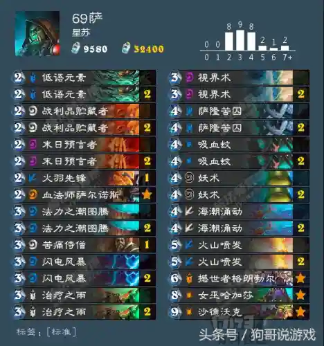 女巫森林搭配阵容图解(女巫点火技能搭配图)插图2