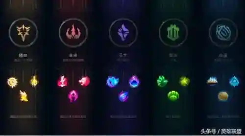 英雄联盟盲僧符文(lol盲僧各种连招技巧)