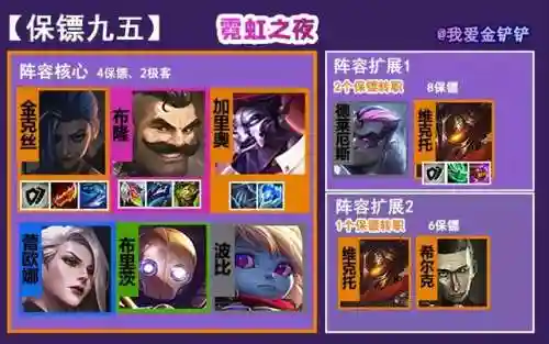 保镖95阵容推荐搭配谁(云顶之弈最新阵容95至尊)插图1
