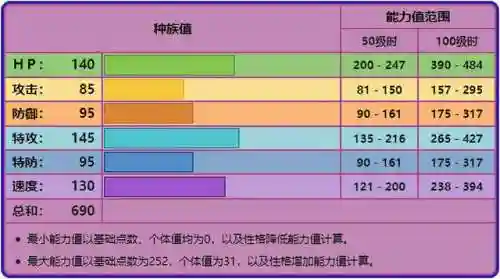 剑盾毒龙阵容搭配推荐(剑盾喷火龙性格配招)
