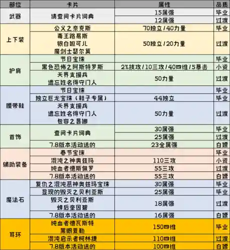 地下城与勇士女鬼剑刃影(dnf女鬼剑契魔者2023装备)插图2