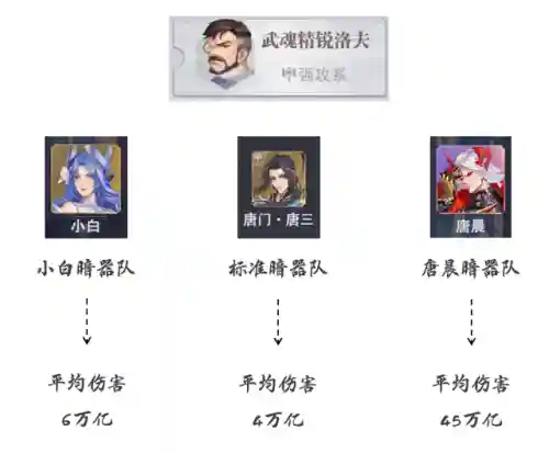 御风暗器阵容搭配(最强暗器)插图4