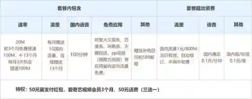 电信宽带360元一年怎么办理(中国电信宽带收费标准)插图4