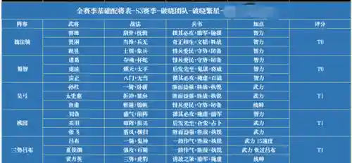 三国志攻略版(三国志侵略版js兑换码)插图4