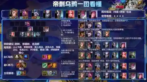 乌鸦4刺客阵容搭配图片(云顶之弈乌鸦阵容搭配)插图4