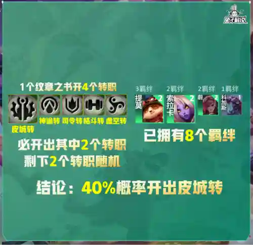 法师纹章阵容怎么搭配(云顶之弈最新法师阵容)插图9