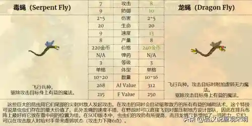 恶狼搭配阵容推荐图(绝境守卫最强阵容搭配)插图12