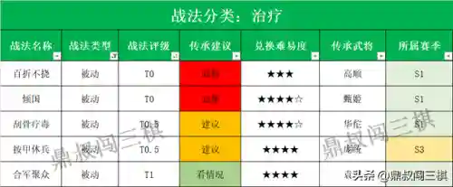 肉盾治疗阵容怎么搭配(肉弓t0阵容搭配)插图10