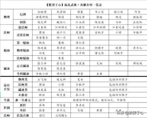 混乱武林3难5攻略(混乱武林3苍山负雪难度5通关阵容)插图8