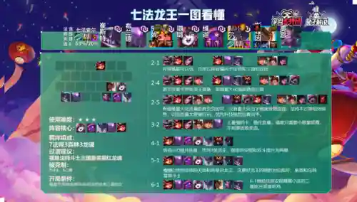 法师龙王阵容搭配最新(云顶之弈最新法师阵容)插图3