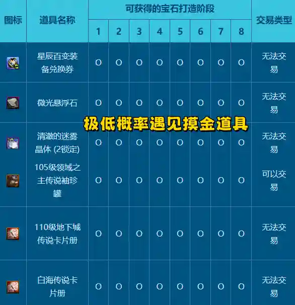 dnf副本(dnf所有地图及等级)插图3