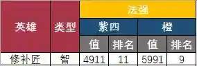 英雄救我手游阵容搭配(英雄神殿手游)插图2