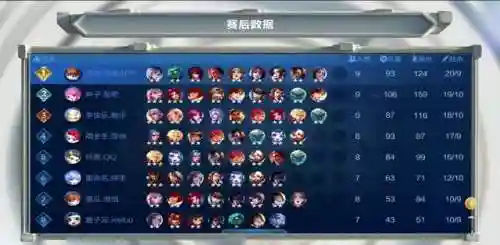蜀刺扶桑阵容怎么搭配(阿修罗搭配什么阵容)插图7