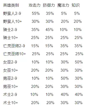 英雄大作战技能表大全(英雄大作战x全角色解锁)插图6