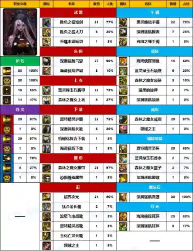 dnf女鬼剑拿什么武器好看(dnf女鬼剑武器幻化排行)插图2