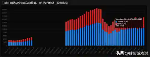 2021魔兽正式服最新人数统计(魔兽世界2024开服时间)插图3