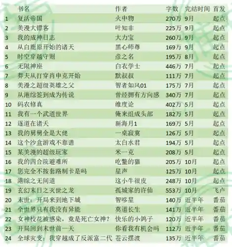 神途排行榜前一(哪个神途人气高又耐玩)插图6