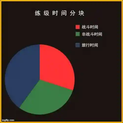 德鲁伊1 60练级攻略(怀旧服德鲁伊练级天赋推荐)