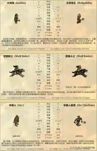 英雄无敌7太不平衡了(英雄无敌7冠军生物排名)插图29