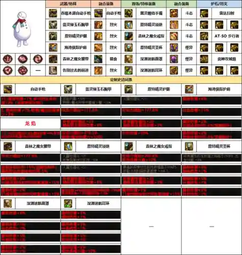 枪械专家阵容搭配攻略图(震慑枪阵容最佳搭配)插图12