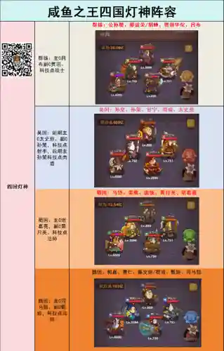 群雄灯神副将阵容搭配(诸葛左慈混搭最强阵容)