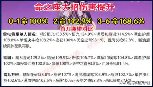 钟离的阵容搭配建议(原神钟离主c阵容搭配)插图5