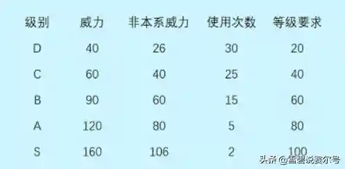 赛尔号技能石怎么使用(赛尔号技能石是用物理攻击还)