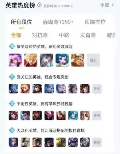 王者荣耀超级阵容搭配图(王者荣耀当前版本最强阵容)插图1