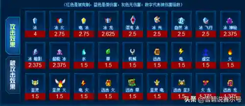 赛尔号迈尔斯怎么打(赛尔号迈尔斯超进化)