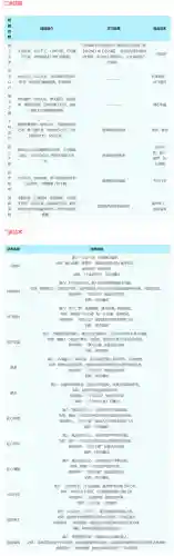 梦幻西游18门派技能详细介绍(转门派技能对照表)插图4