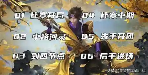 赵子龙传说最强阵容怎么搭配(赵云三势完美阵容)插图11