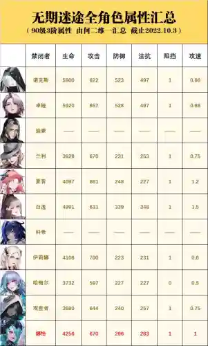 无期迷途娜恰阵容搭配(无期迷途平民最强阵容)插图2
