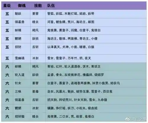 阴阳师超鬼王(阴阳师2023年彻底完了)插图3 阴阳师超鬼王(阴阳师2023年彻底完了)插图3