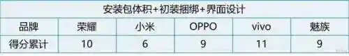 安卓应用市场排行(哪个应用市场软件最全)插图6