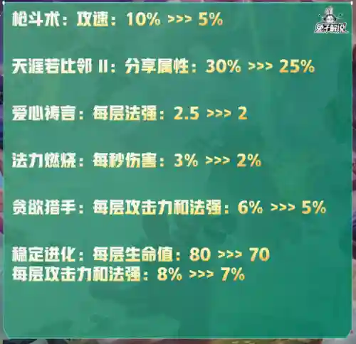 禁魔石森林阵容搭配图(永恒之森阵容搭配)插图64