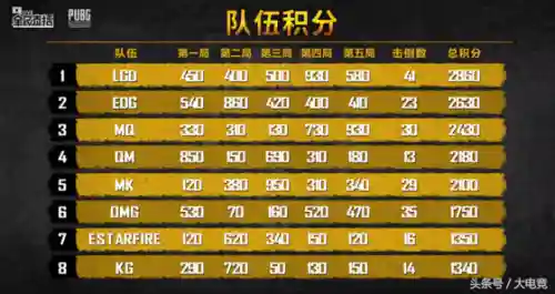全民吃鸡大战(全民吃鸡大战mod作弊版本)