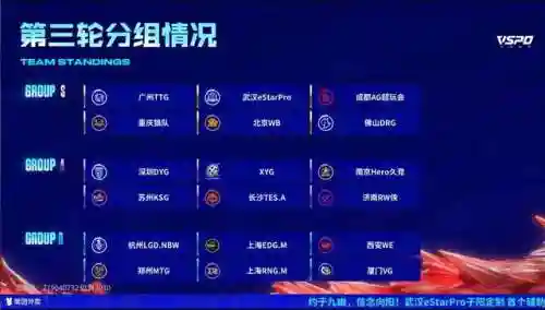 王者战队常用阵容搭配(kpl常用阵容搭配)