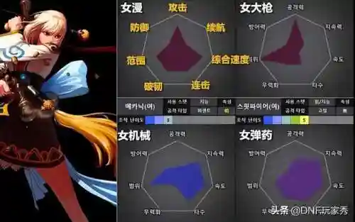dnf110版本男魔法师哪个好(地下城与勇士女魔法师转什么职业好)插图6