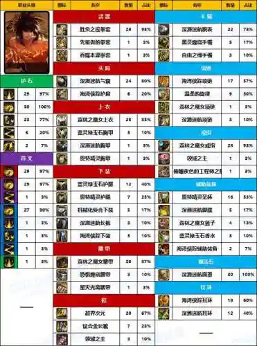 dnf男街霸装备选择(dnf男街霸走力量还是智力)插图2
