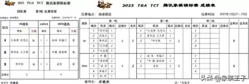 决斗时刻阵容搭配表图片(决斗大师阵容搭配)