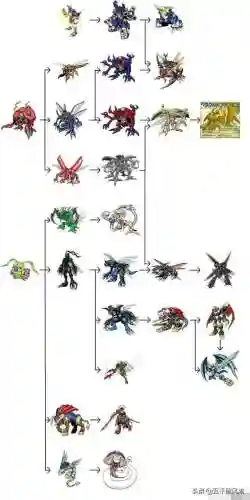 数码宝贝进化图鉴(数码兽图鉴)插图14