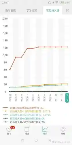百词斩六级估分器(百词斩估分器入口2023)插图26