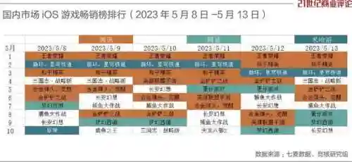 腾讯旗下的所有游戏(腾讯游戏大全列表)插图7