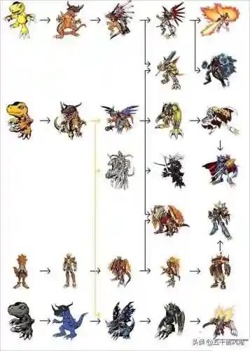 数码宝贝进化图鉴(数码兽图鉴)插图17