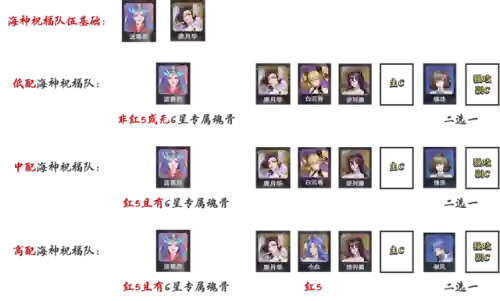 海神阵容魂环搭配(斗罗大陆阵容最佳搭配)插图2